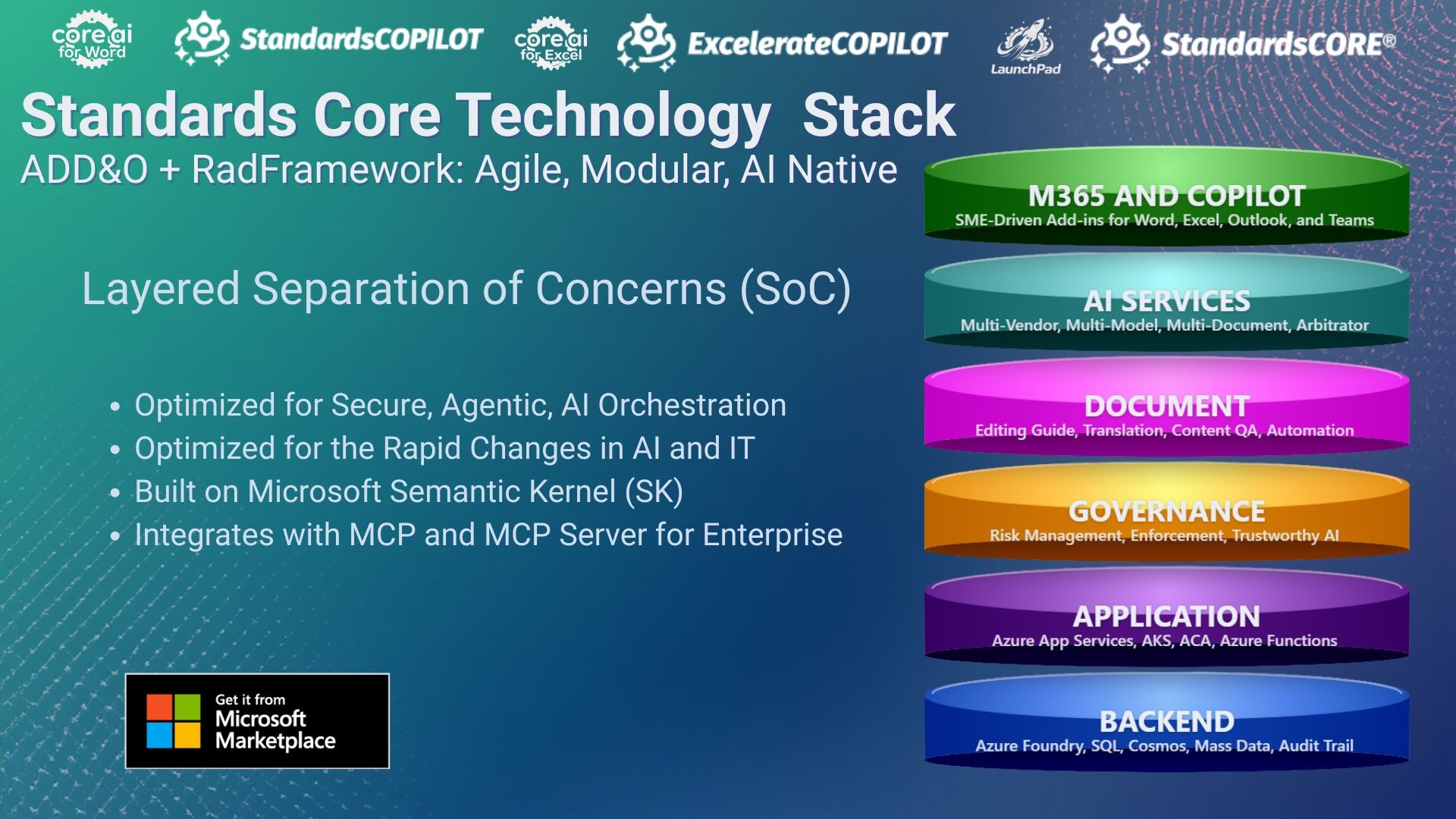 Technology Stack